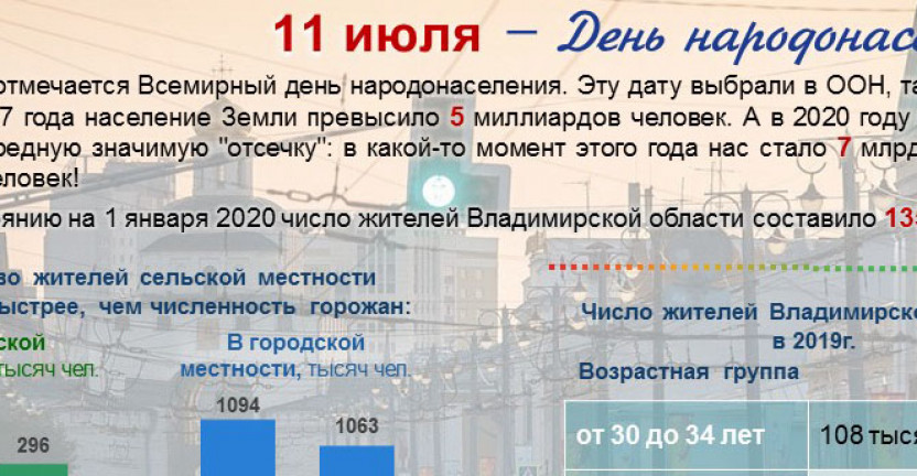 Календарь "Владимирский край". 11 июля – День народонаселения